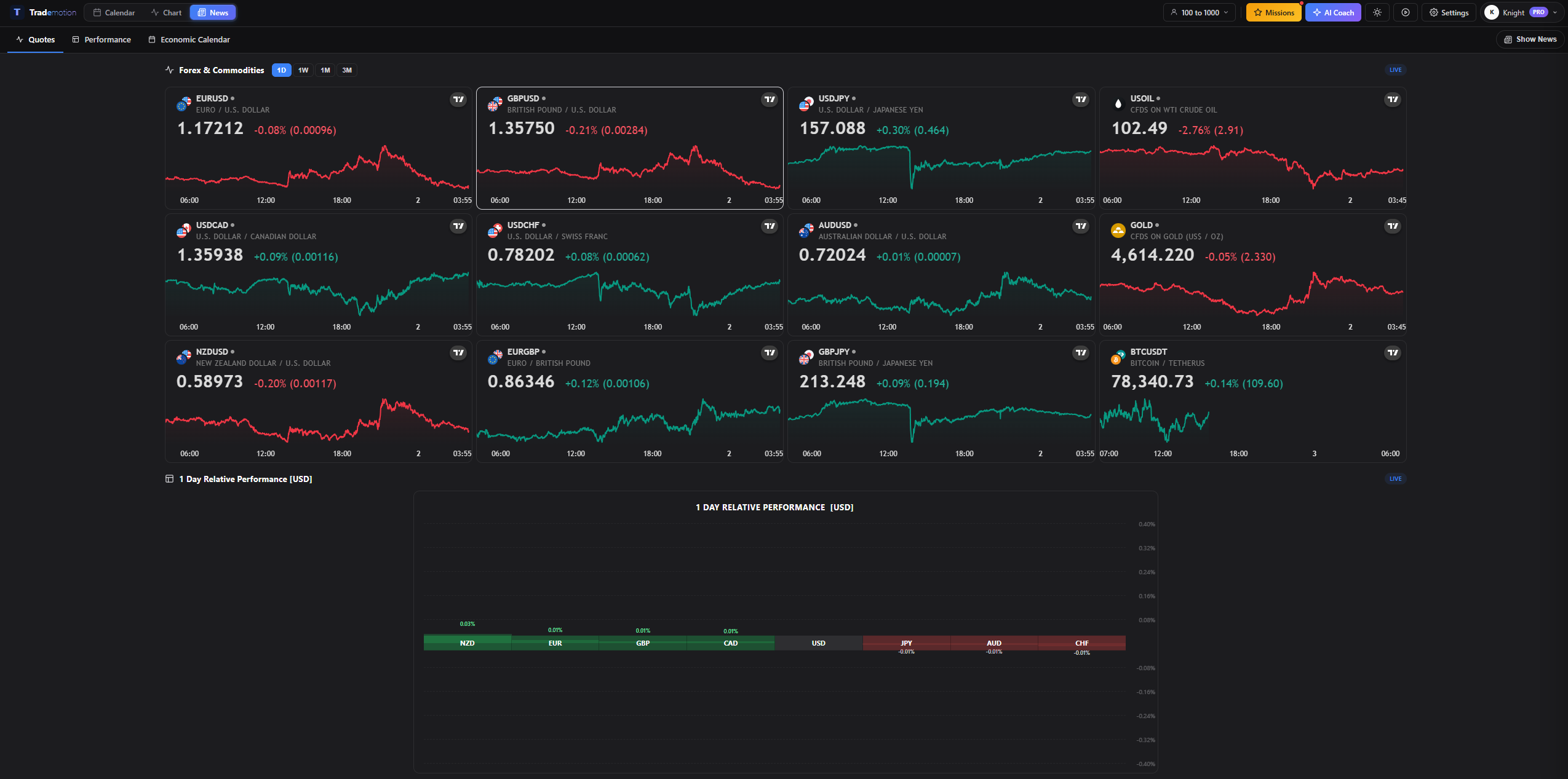 Market News & Quotes